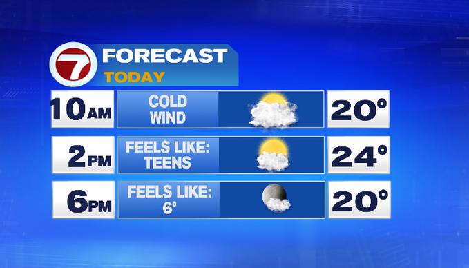 Cold Weekend with Some Sun, Seasonable With a Few Showers Monday ...