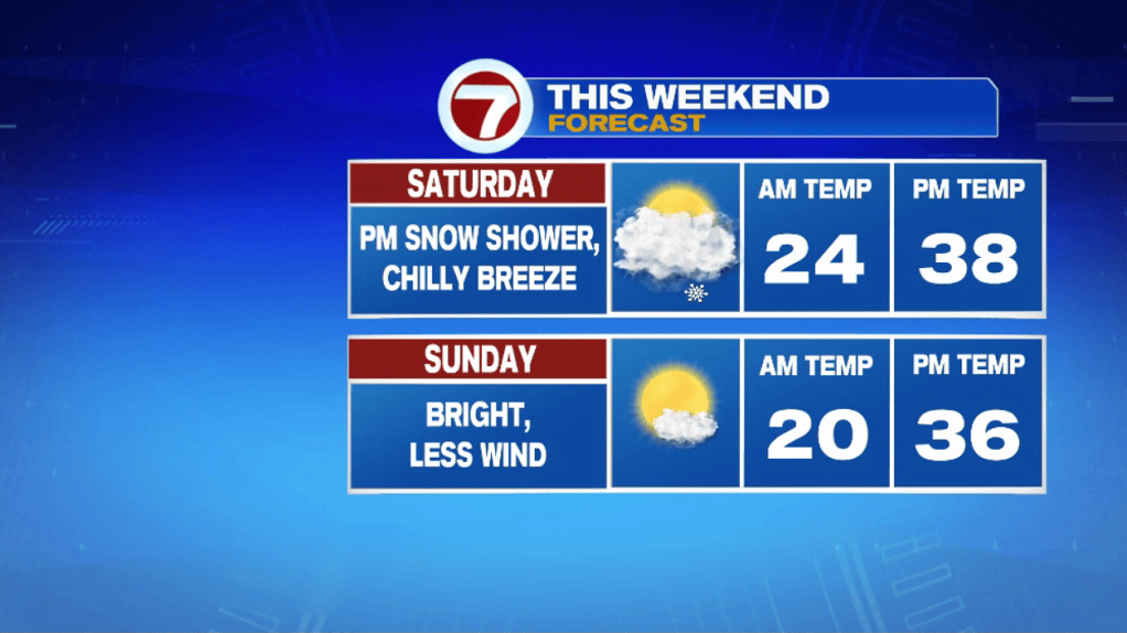 Chilly Weekend Ahead - Boston News, Weather, Sports | WHDH 7News