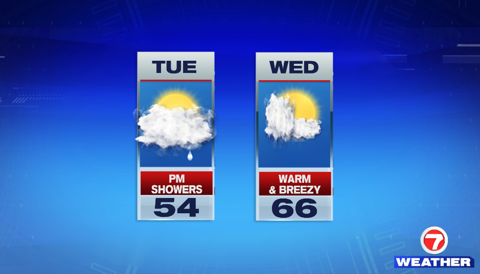 Warming Up Next Couple of Days - Boston News, Weather, Sports | WHDH 7News