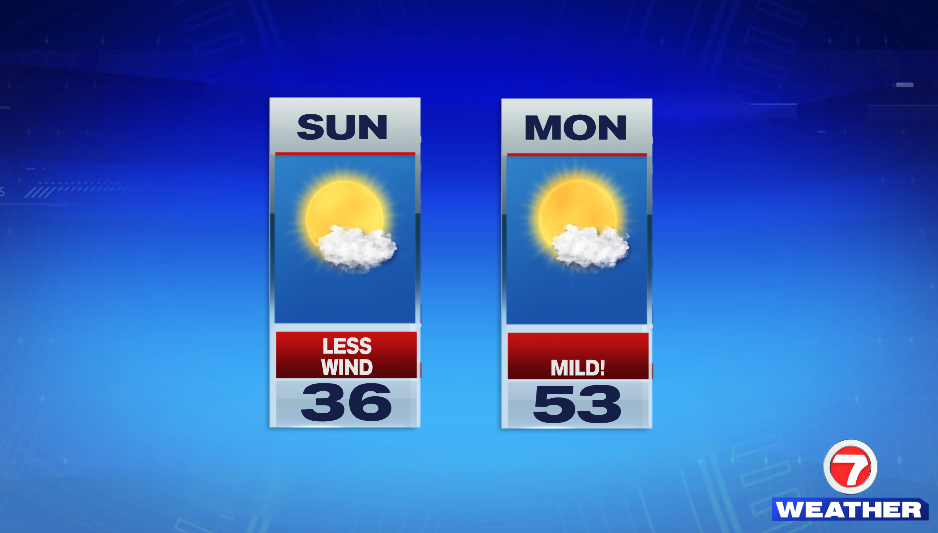 Breezy Tonight, Sunny And Chilly Sunday - Boston News, Weather, Sports ...