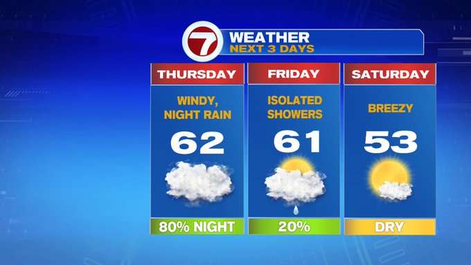 Warmer End to the Week, Wet Weather On The Way Too - Boston News ...