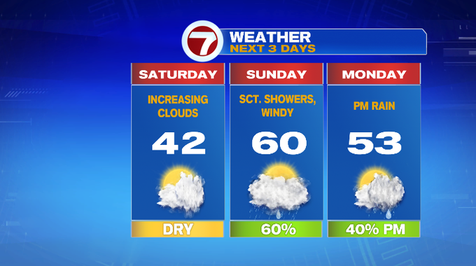 Seasonable Saturday, Even Warmer Sunday With A Few Showers - Boston ...