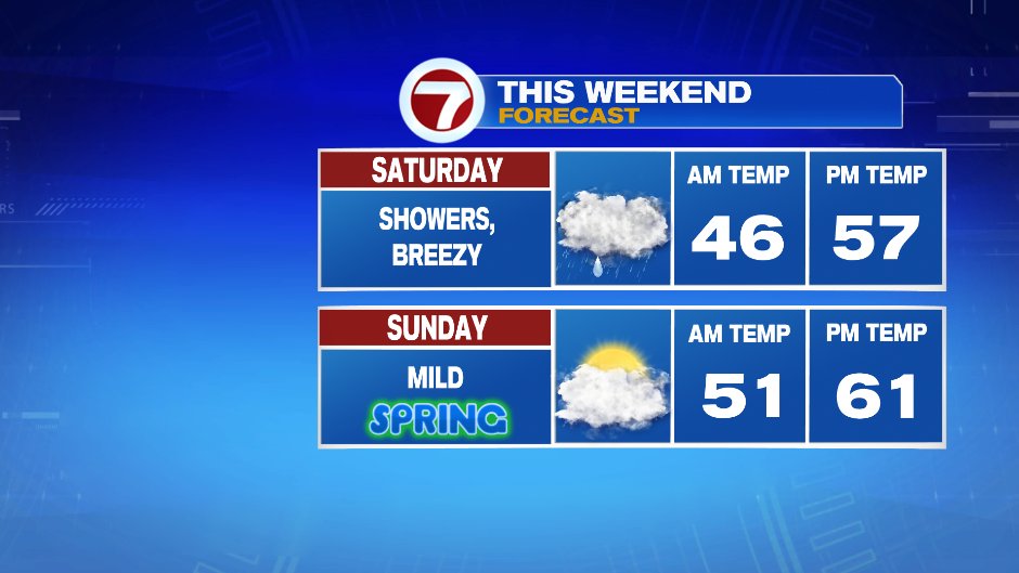 Sunny and 70 - Boston News, Weather, Sports | WHDH 7News