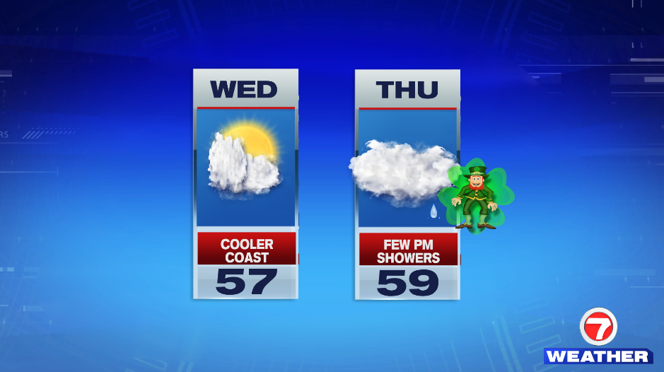 Mild Weather, Few PM Showers St. Patrick’s Day - Boston News, Weather ...