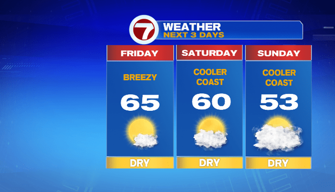 Cooler Temperatures By the End of the Week