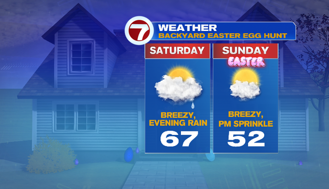 Saturday Evening Showers, Sunday PM Sprinkle, Sunny And Seasonable ...