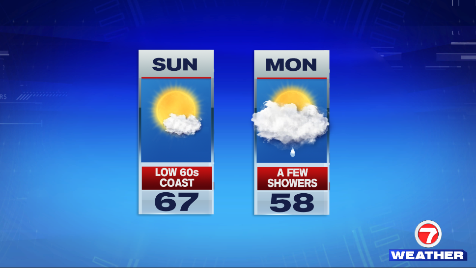 Bright And Near 70º Today, A Few Showers Monday Boston News, Weather