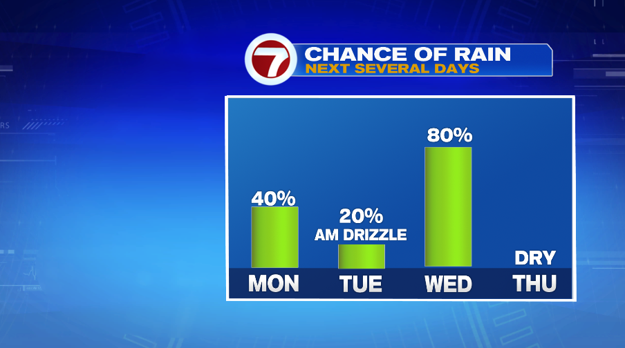 Unsettled Weather Pattern - Boston News, Weather, Sports | WHDH 7News