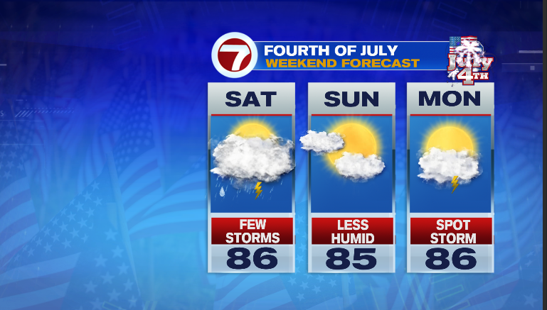 Holiday Weekend Opening Hot - Boston News, Weather, Sports | WHDH 7News