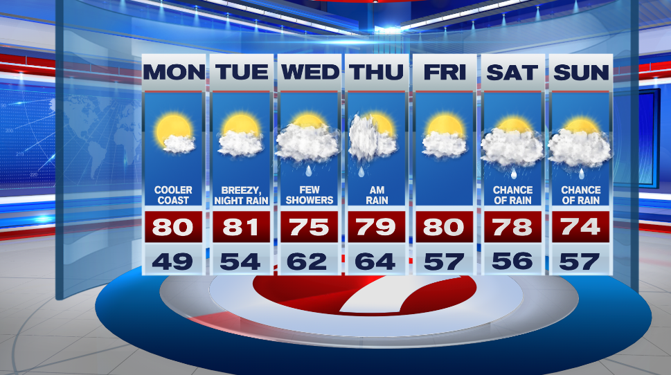 Dry Next Two Days, Showers Arrive Mid-Week - Boston News, Weather ...