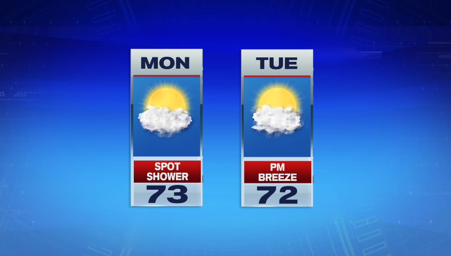 Mild Start To The Week - Boston News, Weather, Sports | WHDH 7News