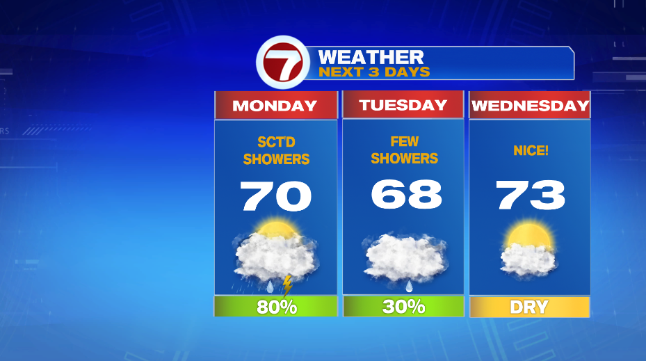 Scattered Showers Monday - Boston News, Weather, Sports | WHDH 7News