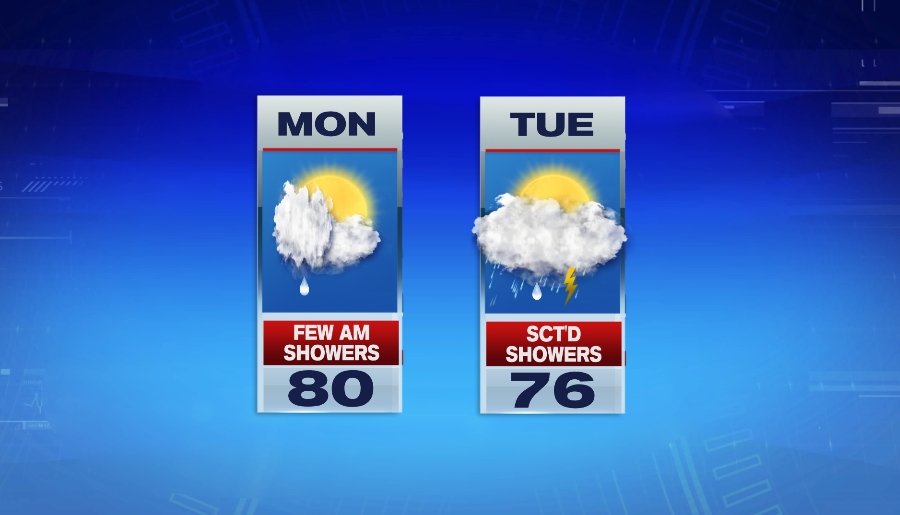 Few Showers Next Two Days, Fall Feel End Of Week Boston News, Weather
