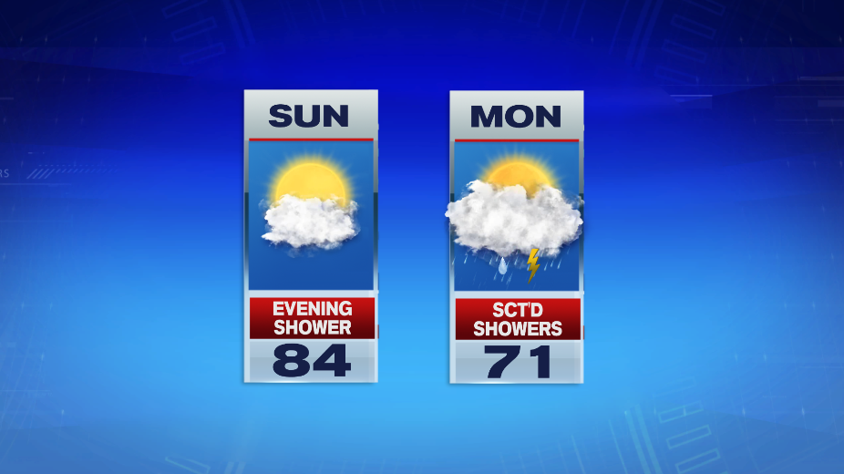 Warmer Sunday, Scattered Showers Monday - Boston News, Weather, Sports ...