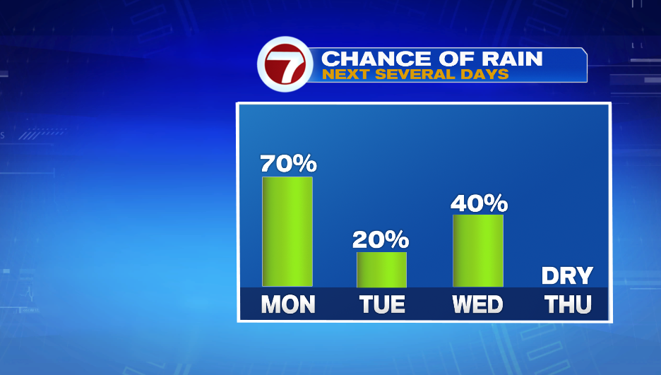 unsettled-weather-next-few-days-boston-news-weather-sports-whdh-7news