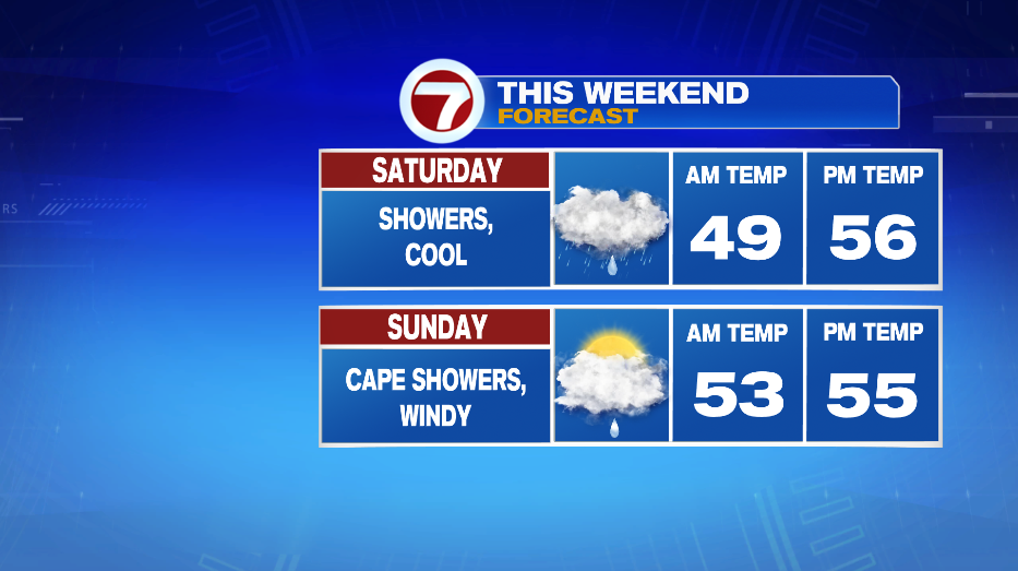 Showers Today, Lots Of Clouds Sunday - Boston News, Weather, Sports ...