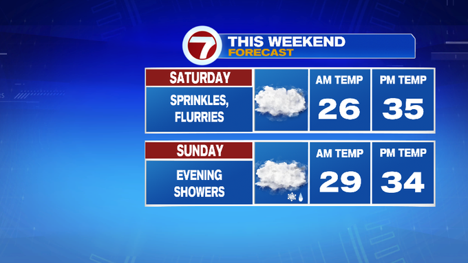 Cold weekend with a few snow showers - Boston News, Weather, Sports ...