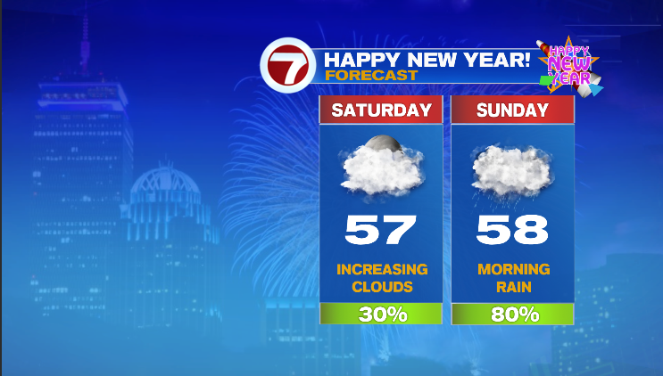 Some rain possible for the weekend - Boston News, Weather, Sports ...