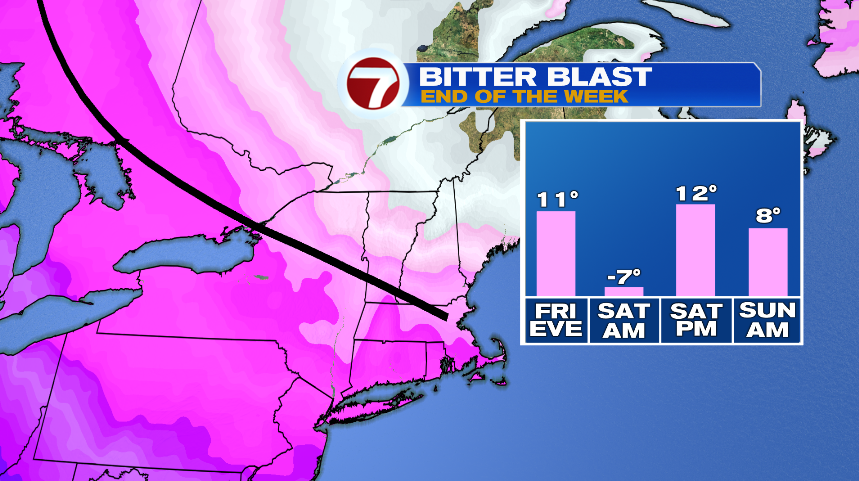 Arctic Air Inbound!