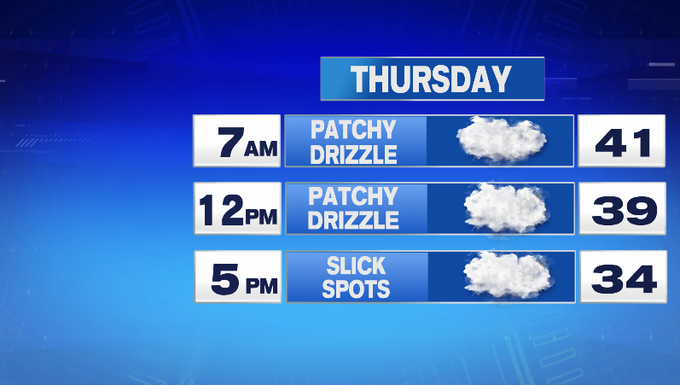 Slick spots and showers to end the week - Boston News, Weather, Sports ...