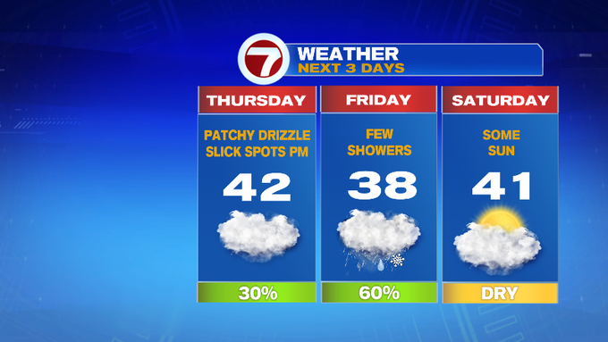Slick spots and showers to end the week - Boston News, Weather, Sports ...