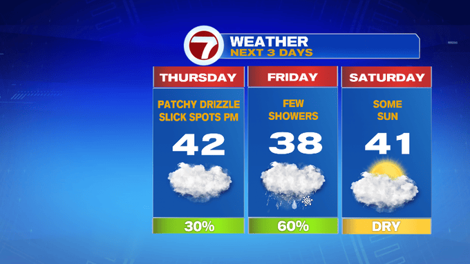 Slick spots and showers to end the week - Boston News, Weather, Sports ...
