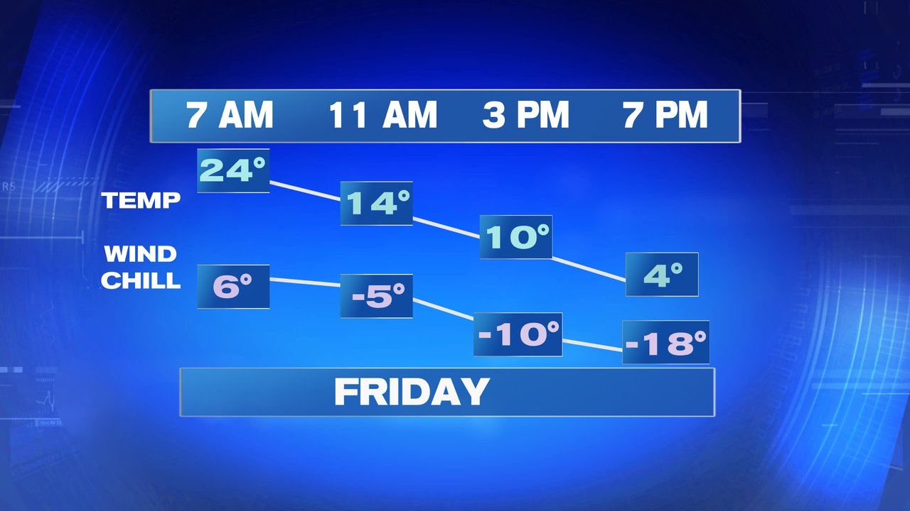 Here Comes The Cold: Arctic Blast Set To Arrive Friday Morning ...