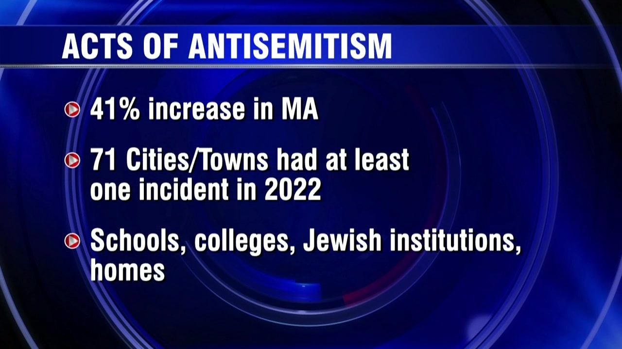 New Report From Anti Defamation League Reveals Rise In Antisemitism Across New England Boston 