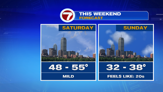 Nice Saturday, then a cold and windy Sunday - Boston News, Weather ...