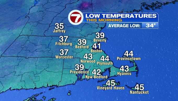 Better end to the weekend, unsettled at times this week - Boston News ...