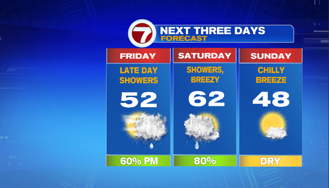 Some showers to end the week and start the weekend - Boston News ...