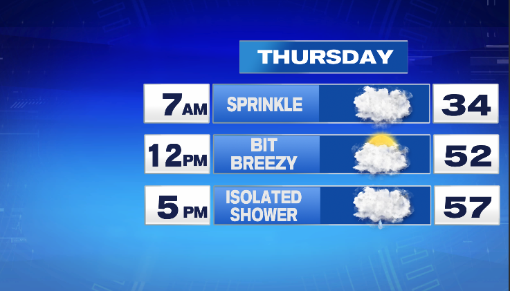 Mild again Thursday with some showers - Boston News, Weather, Sports ...