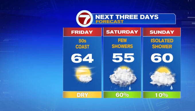Nice Friday, showers return this weekend - Boston News, Weather, Sports ...