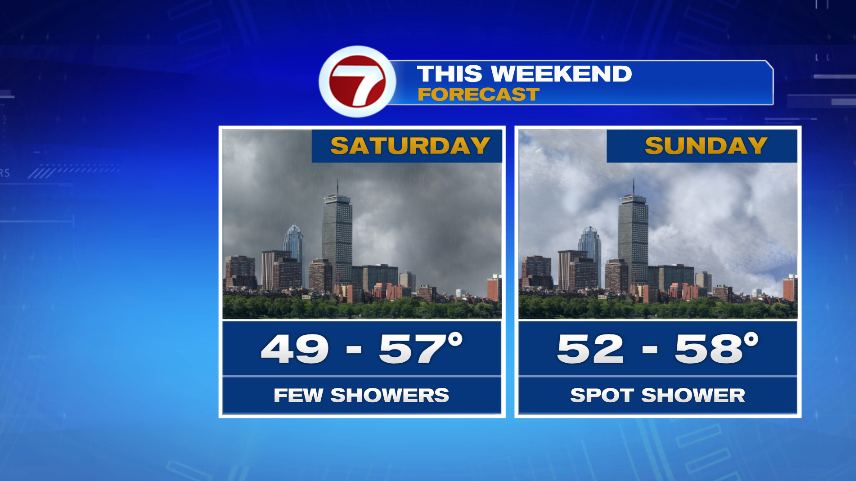 wet-weekend-but-no-washout-localnews