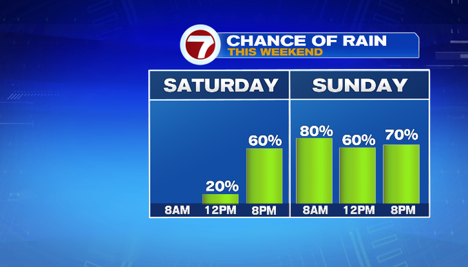 Cloudy with showers this weekend - Boston News, Weather, Sports | WHDH ...