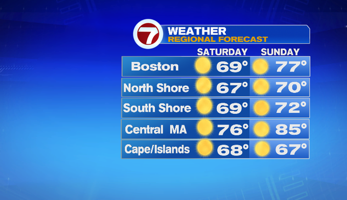 Temps turn up into the weekend - Boston News, Weather, Sports | WHDH 7News