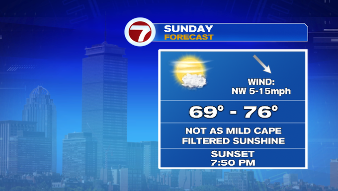 Sunny and milder weekend - Boston News, Weather, Sports | WHDH 7News