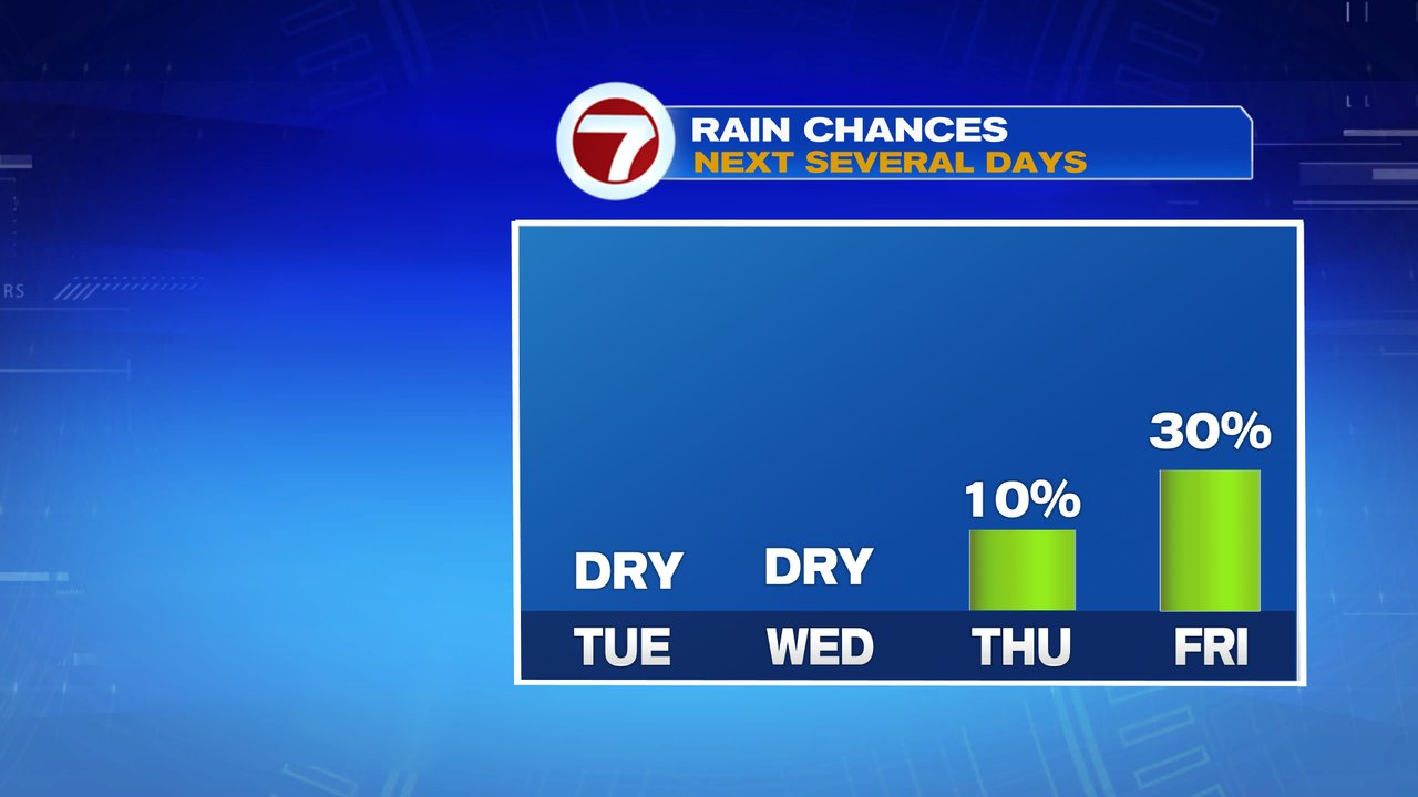 Warm Week Warm Week Ahead - Boston News, Weather, Sports | WHDH 7News