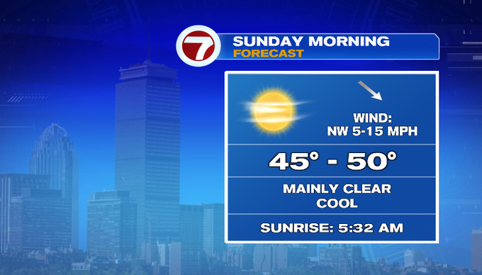 Sunny and milder weekend - Boston News, Weather, Sports | WHDH 7News