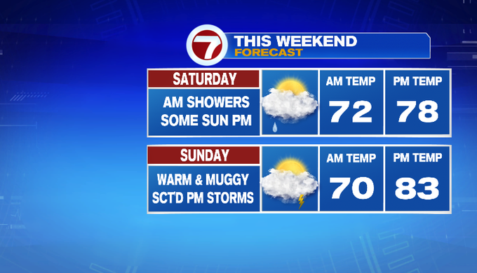 Muggy and warm end to the week - Boston News, Weather, Sports | WHDH 7News