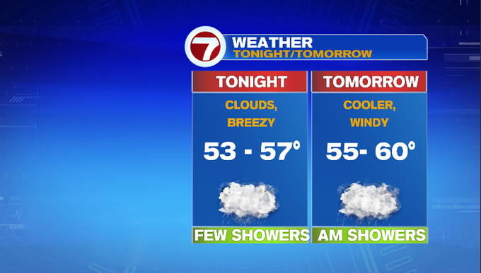 Cooler, windy weekend with some showers - Boston News, Weather, Sports ...