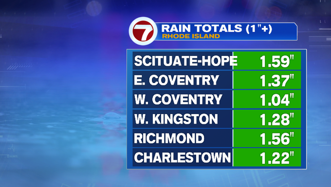 Timing out wet weather this weekend - Boston News, Weather, Sports ...