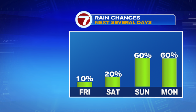 Looking at rain chances for the holiday weekend - Boston News, Weather ...