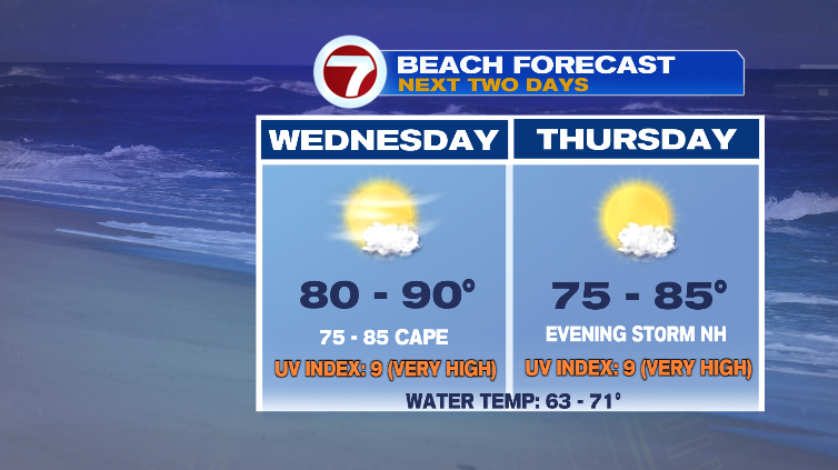 UV Index Today Myrtle Beach: Your Comprehensive Guide to Sun Safety