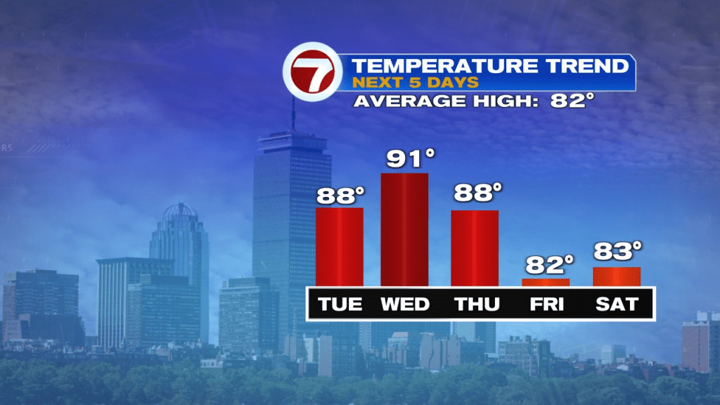 Back to Beach Weather Boston News, Weather, Sports WHDH 7News