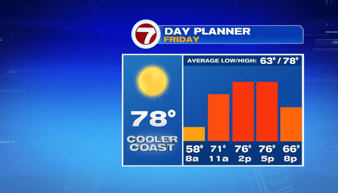 Warming trend to end the week