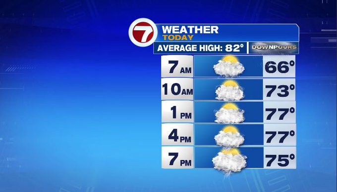 Unsettled weather to end the week - Boston News, Weather, Sports | WHDH ...
