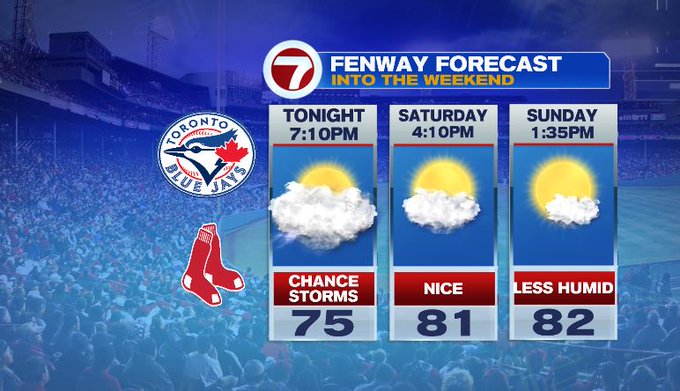 Unsettled weather to end the week - Boston News, Weather, Sports | WHDH ...