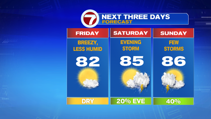 Showers and storms then sun - Boston News, Weather, Sports | WHDH 7News