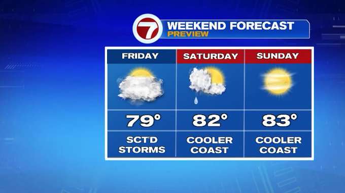 Unsettled weather to end the week - Boston News, Weather, Sports | WHDH ...
